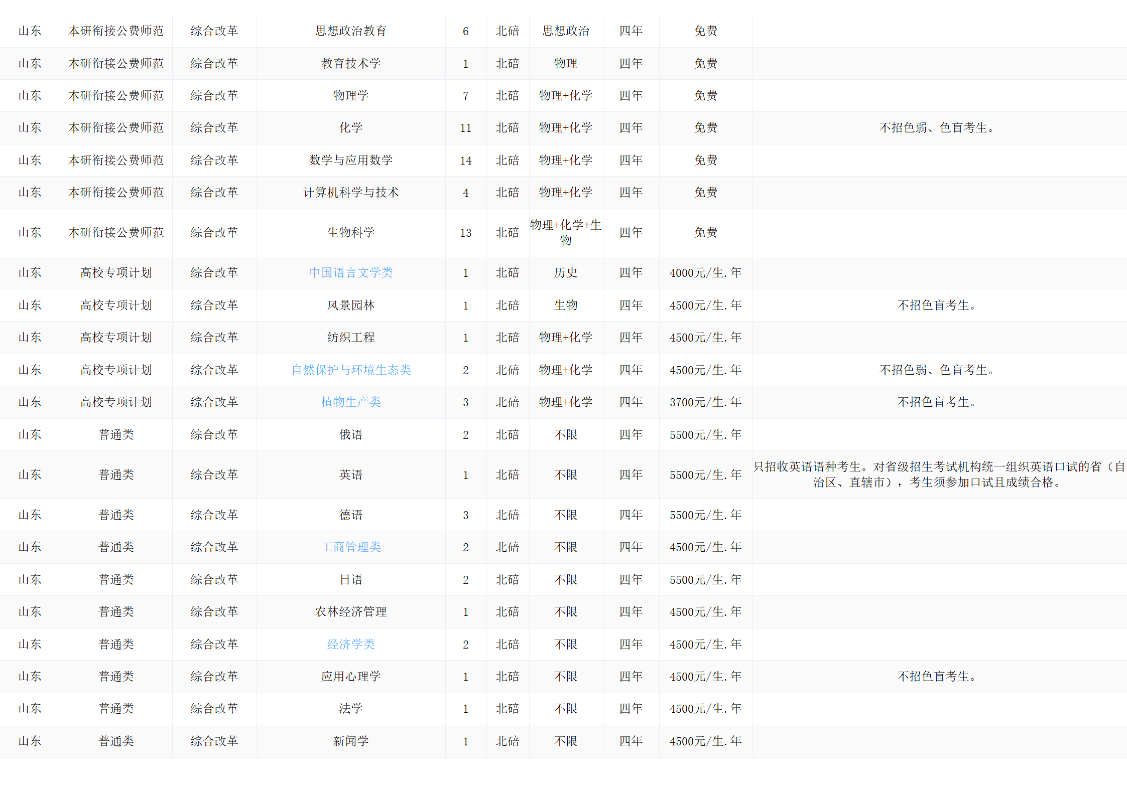 西南大学－2024年招生计划